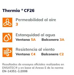 Características CF26